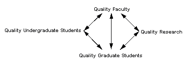 Research model diagram